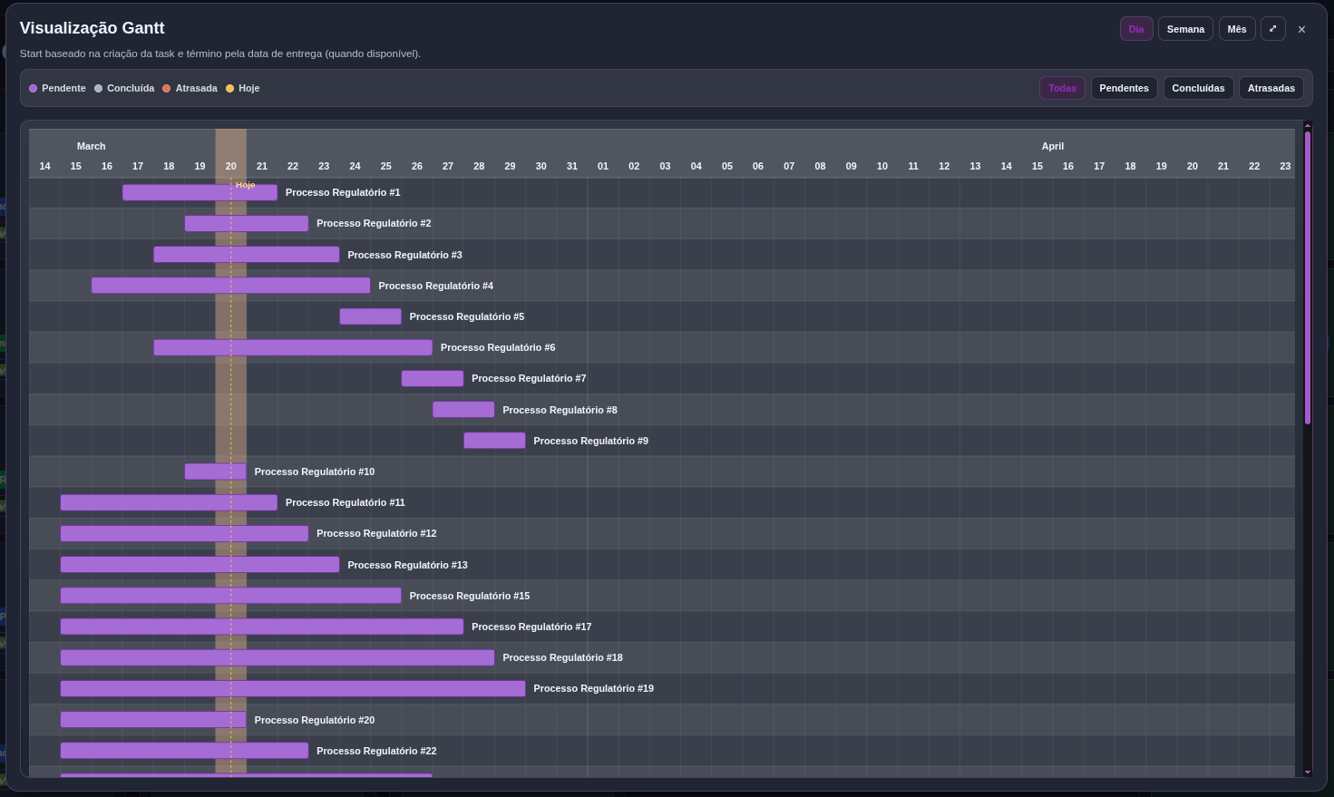 10 Gantt